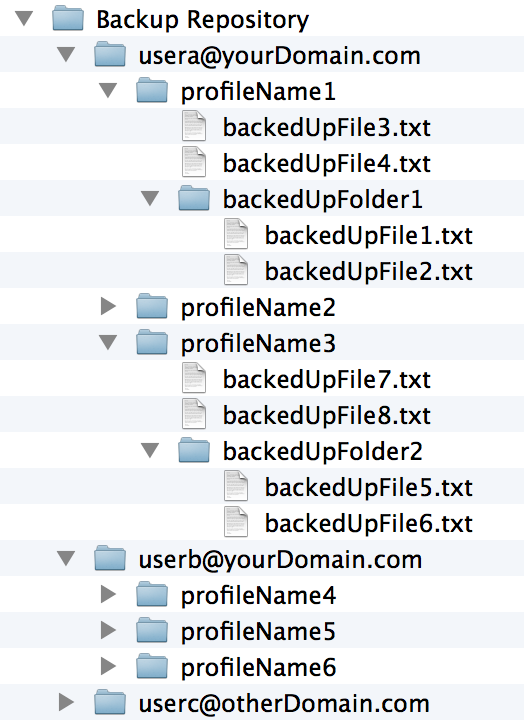repositoryStructure
