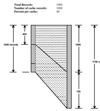 Specifying Formatted Data